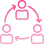 Collaborative Connectivity